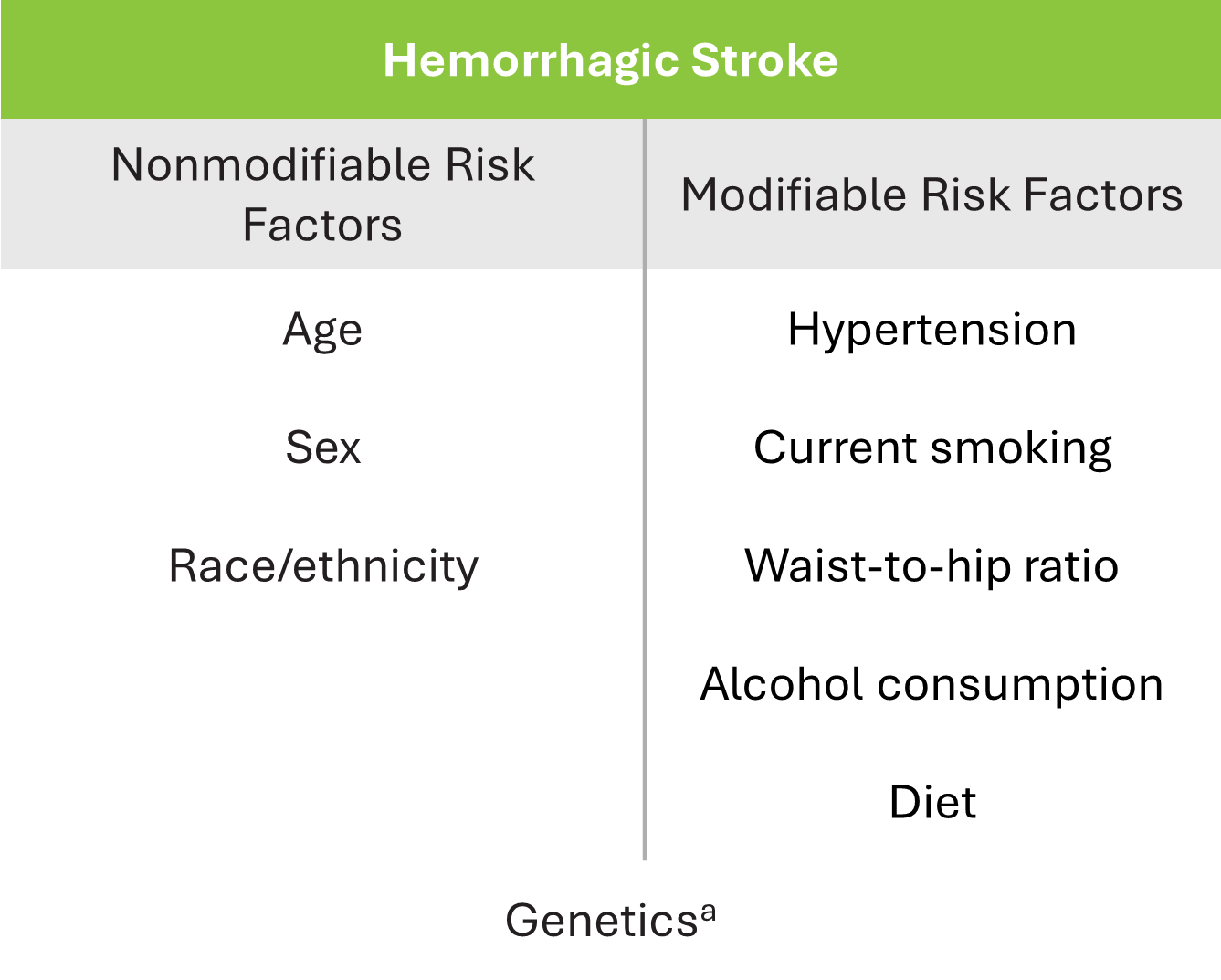Risk Factor_Hemorrhagic Stroke