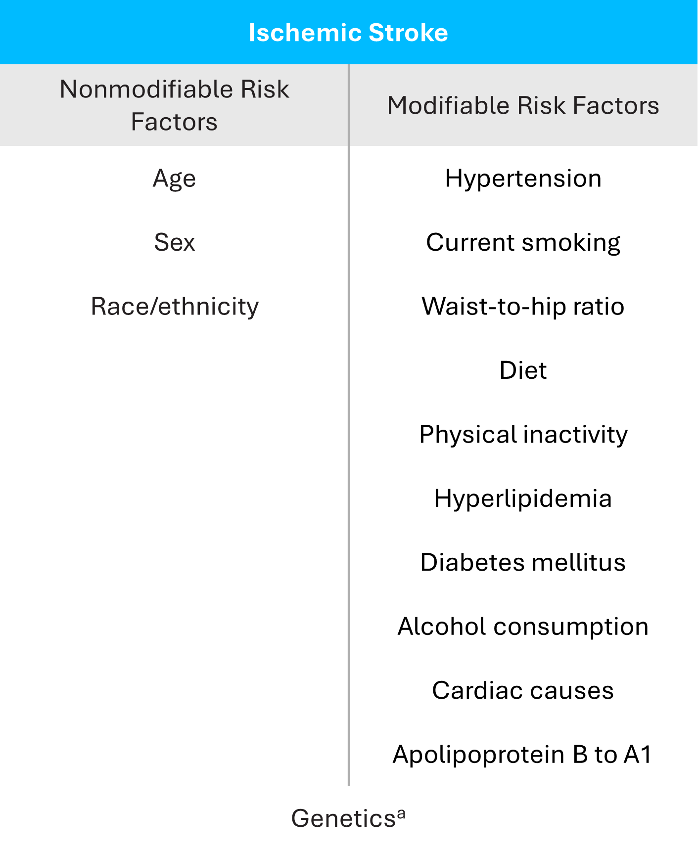 Risk Factor_Ischemic Stroke